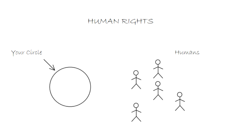 An image of a circle and people standing outside the circle.